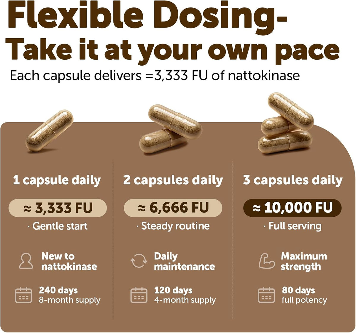 Flexible dosing chart