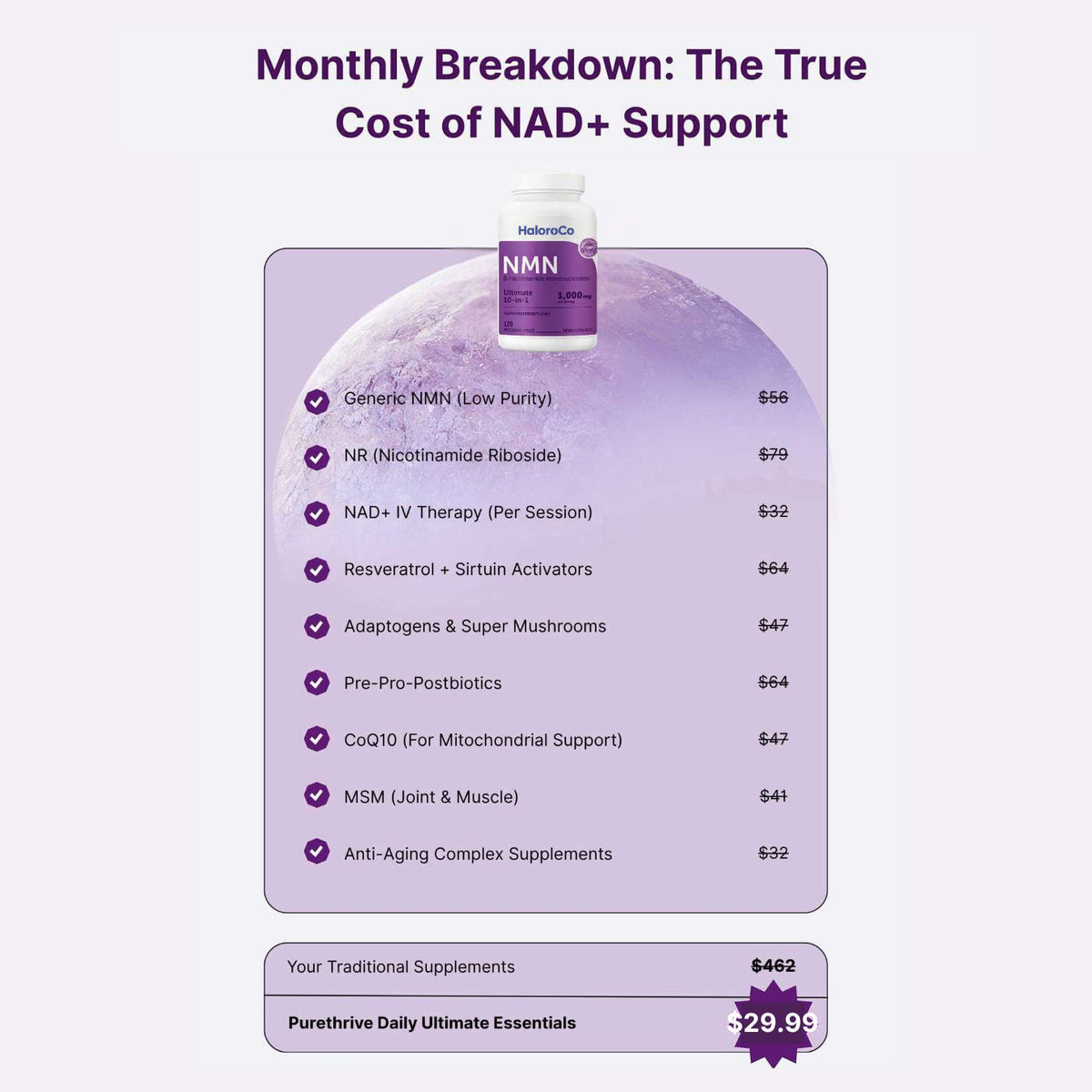 HaloraCo. Pure NMN Capsules