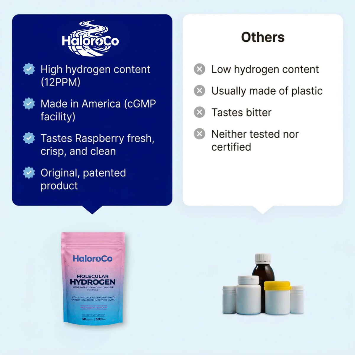 HaloraCo. Molecular Hydrogen Tablets