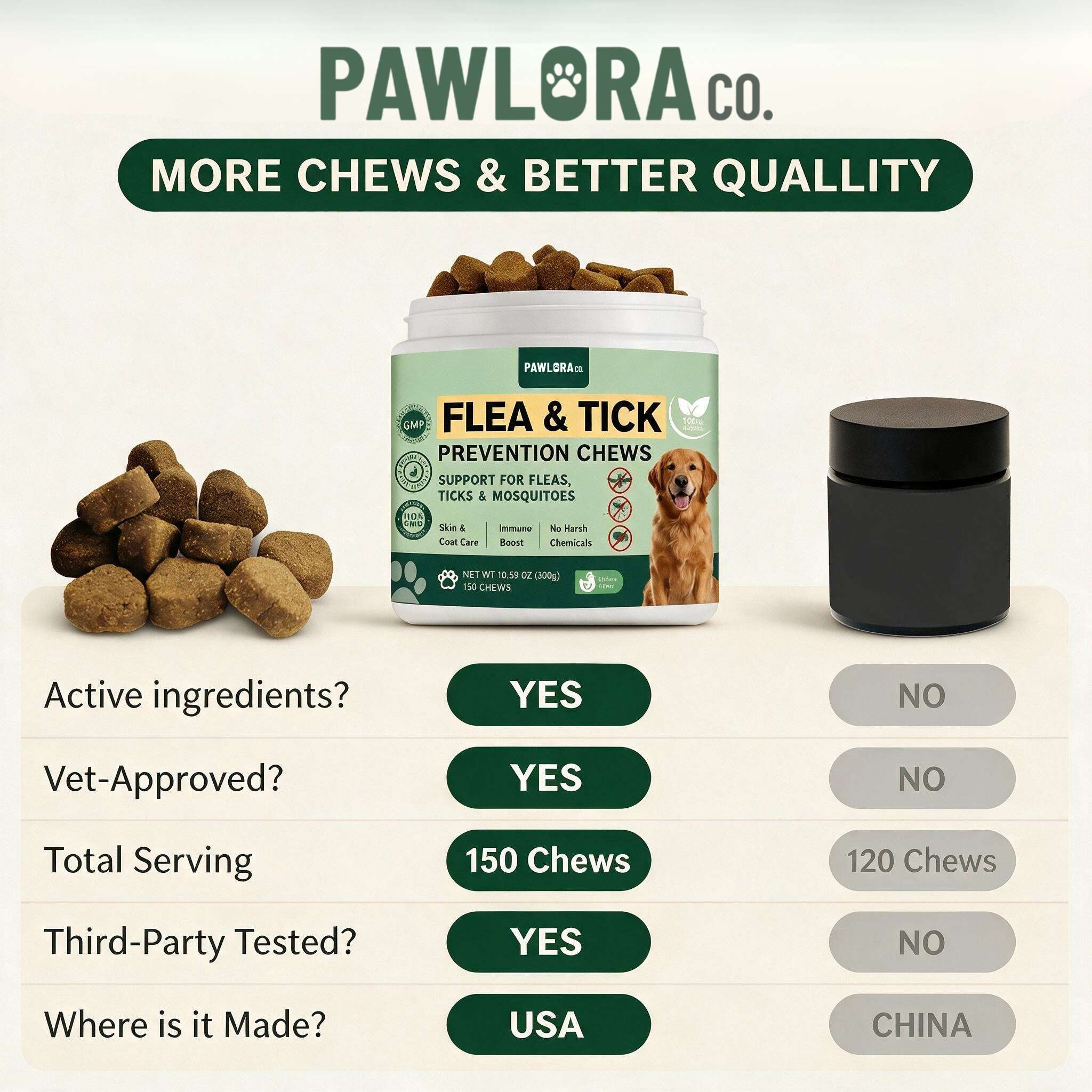 InnerGuard™ 6-in-1 Flea & Tick Chew